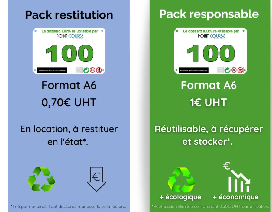 Dossards personnalisés avec puce